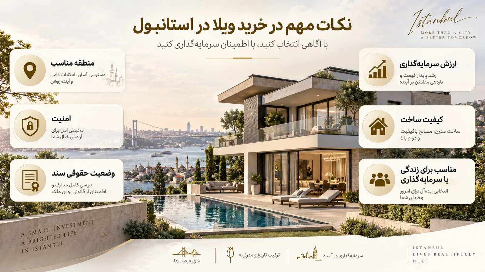 اینفوگرافیک فارسی درباره معیارهای اصلی خرید ویلا در استانبول شامل منطقه مناسب، امنیت، وضعیت حقوقی سند، کیفیت ساخت و ارزش سرمایه‌گذاری.