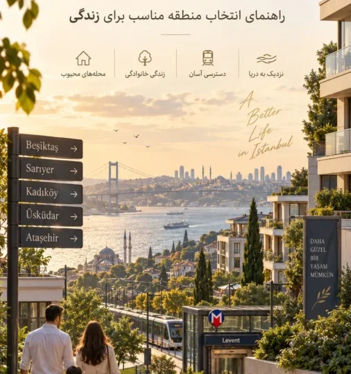تصویر عمودی از زندگی خانوادگی در استانبول و تابلو مناطق مختلف برای موضوع محل زندگی ایرانی‌ها.
