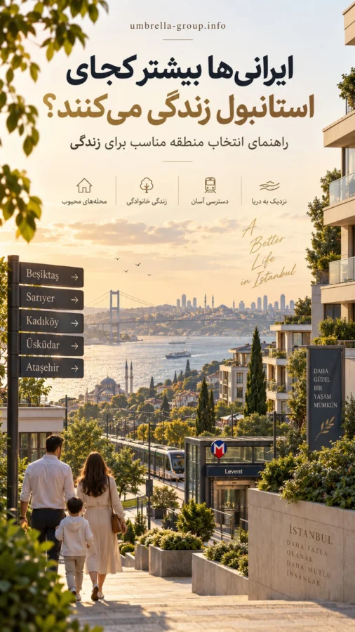 تصویر عمودی از زندگی خانوادگی در استانبول و تابلو مناطق مختلف برای موضوع محل زندگی ایرانی‌ها.