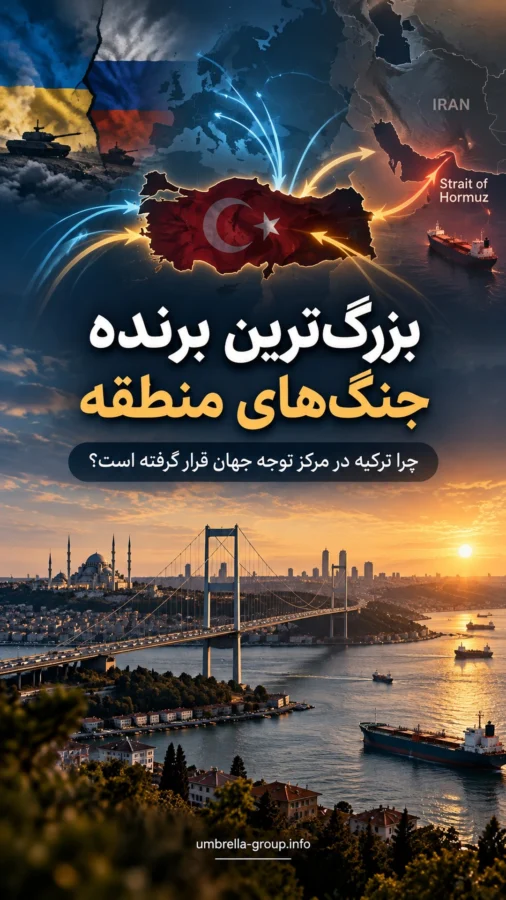 تصویر عمودی ترکیه در مرکز مسیرهای ژئوپلیتیکی و انرژی میان اروپا، روسیه، ایران و تنگه هرمز.